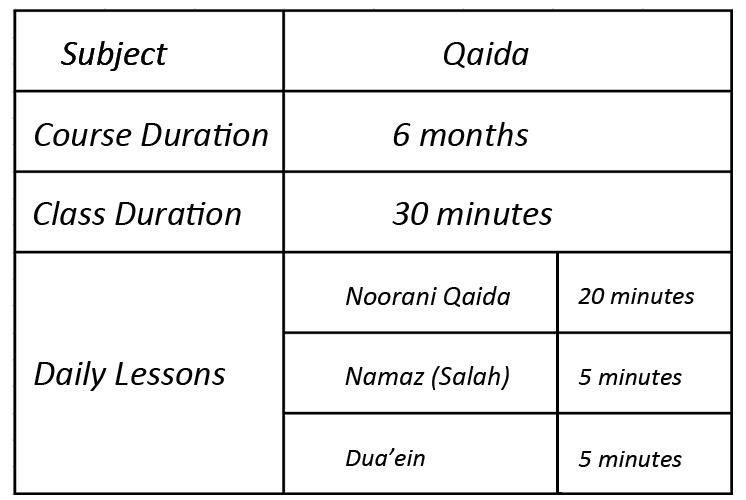 Qaida Table